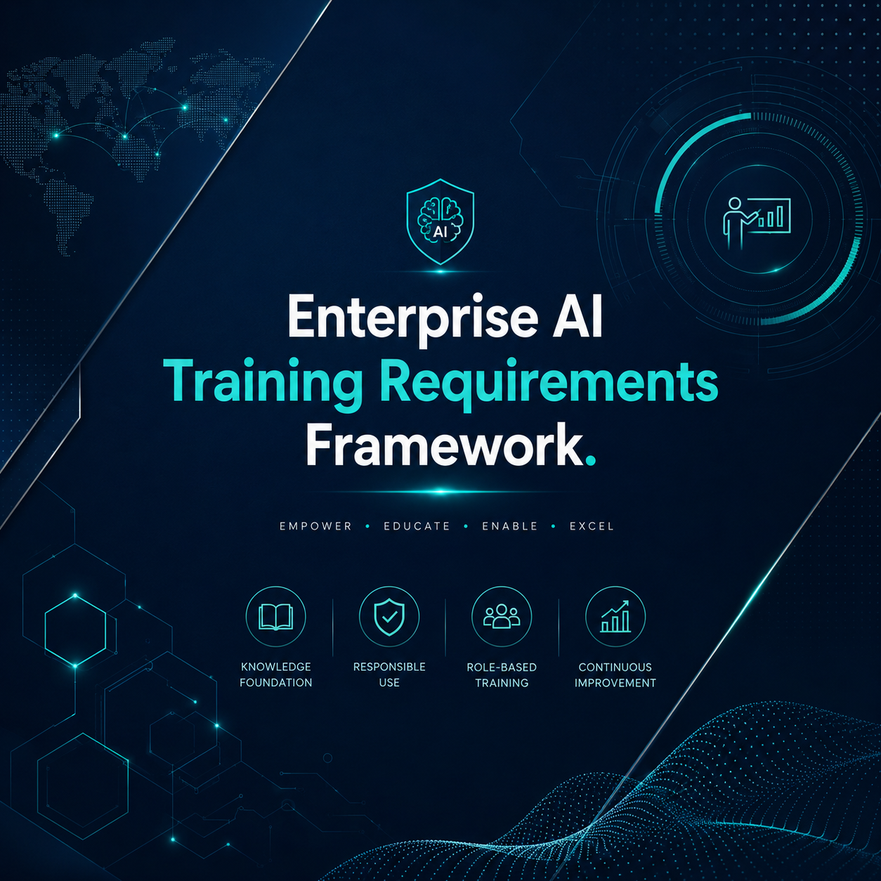 Enterprise AI Training Requirements Framework